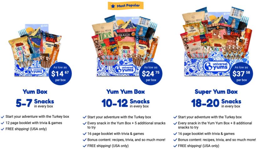 Universal yums ecommerce case study subscription model