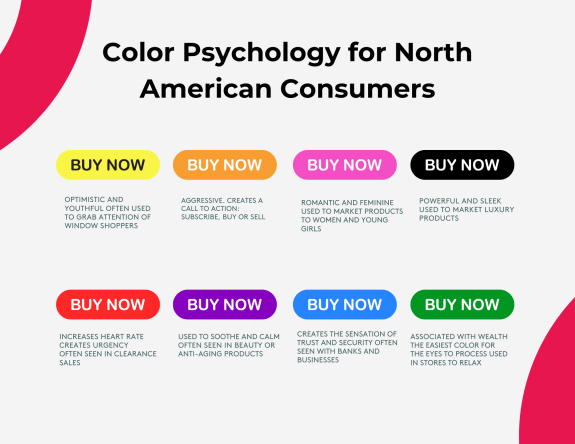 Infographic on color psychology for North American consumers with various colored 'Buy Now' buttons.