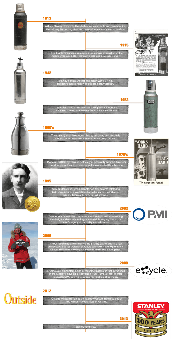 Timeline of Stanley vacuum bottle history from 1913 to 2013 with images and achievements.