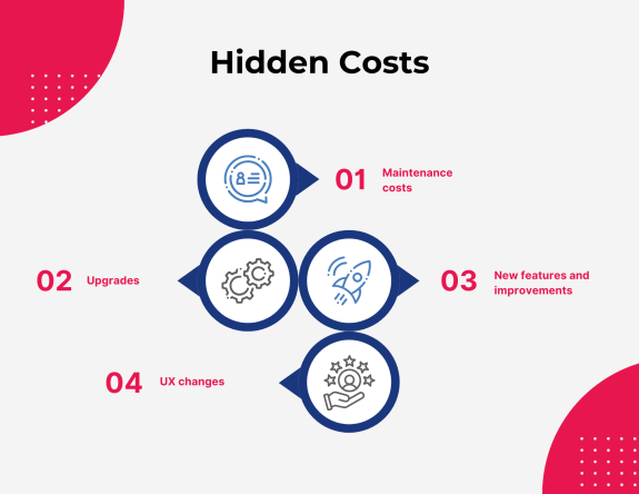 Infographic showing hidden costs: maintenance, upgrades, new features, UX changes.