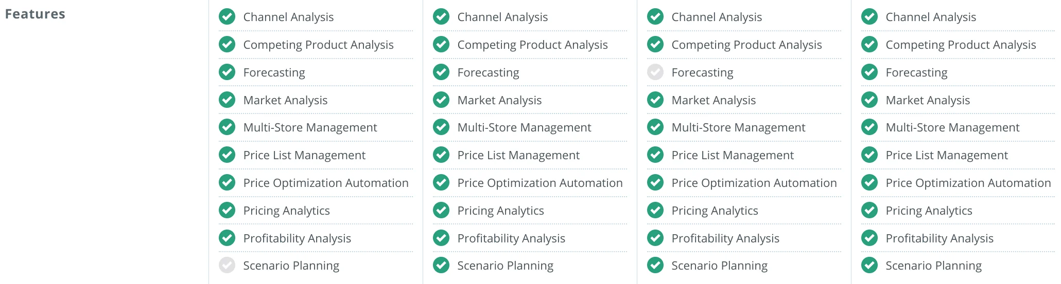 Software features checklist with green check marks and one grey mark.