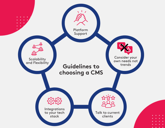 Flowchart illustrating guidelines for choosing a CMS, including platform support and scalability.