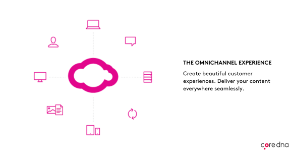 Diagram illustrating omnichannel experience with cloud integration and multiple devices.