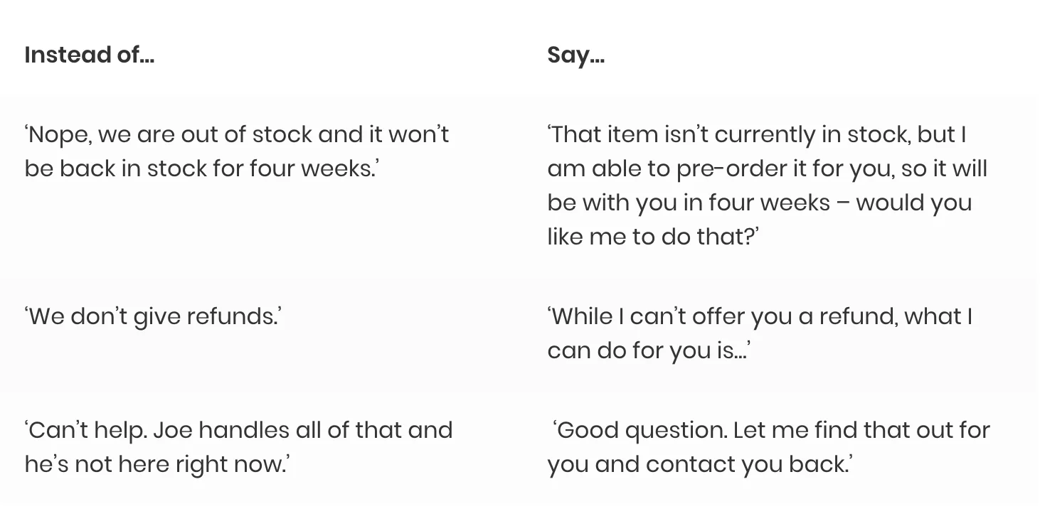 Table showing alternatives to common customer service responses.