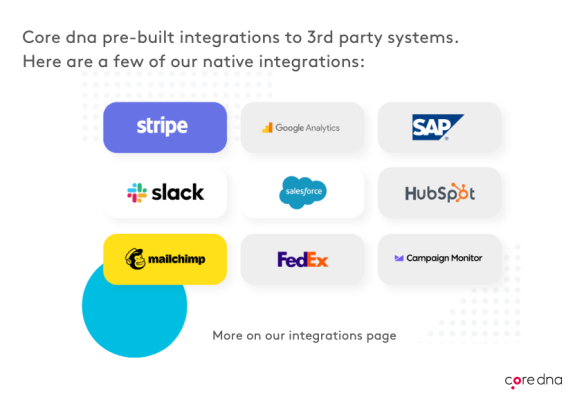 Core dna integrations with Stripe, Google Analytics, SAP, Slack, Salesforce, HubSpot.