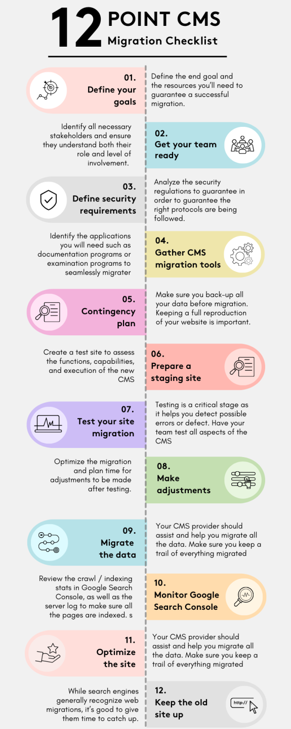 12 point CMS migration checklist infographic with steps for successful migration.