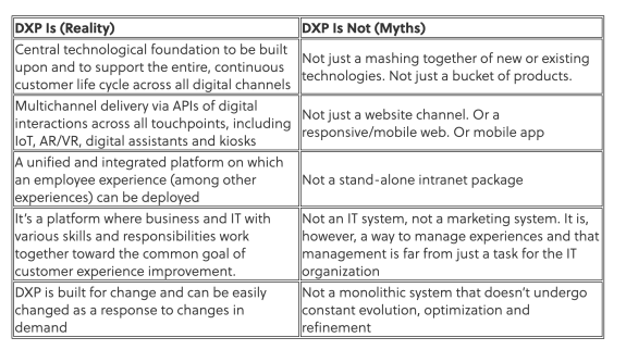 Comparison chart of DXP reality and myths detailing features and misconceptions.