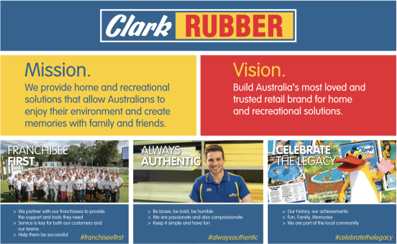 Clark Rubber mission and vision with images of franchisees, employee, and mascot.