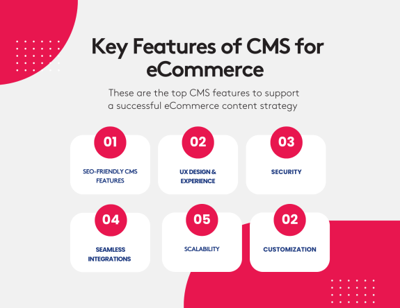 Infographic detailing key CMS features for eCommerce content strategy.