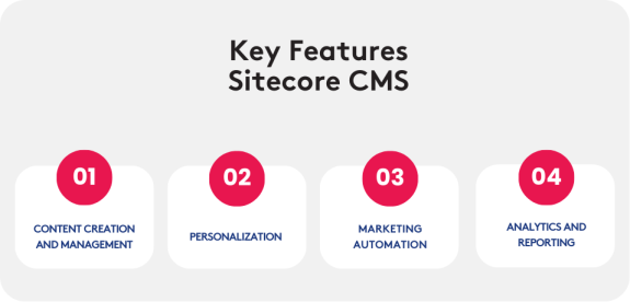 Infographic of Sitecore CMS key features including content management, personalization, marketing automation, and analytics.