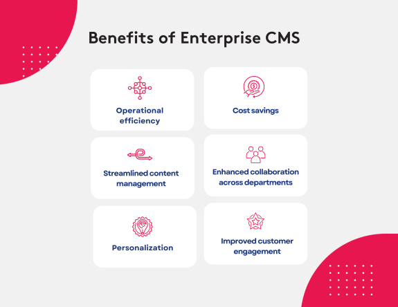 Image listing benefits of enterprise CMS including efficiency and cost savings.
