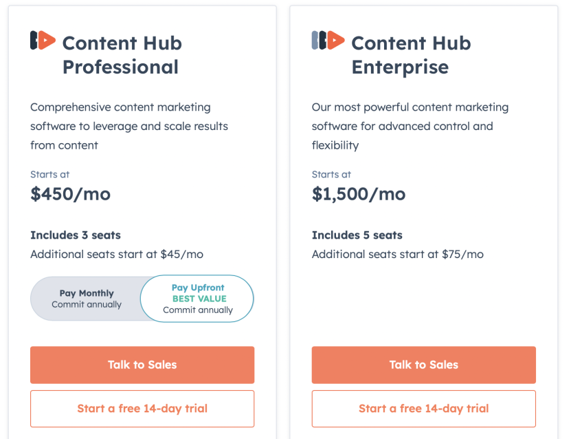 Comparison of Content Hub Professional and Enterprise pricing plans with features and trial options.
