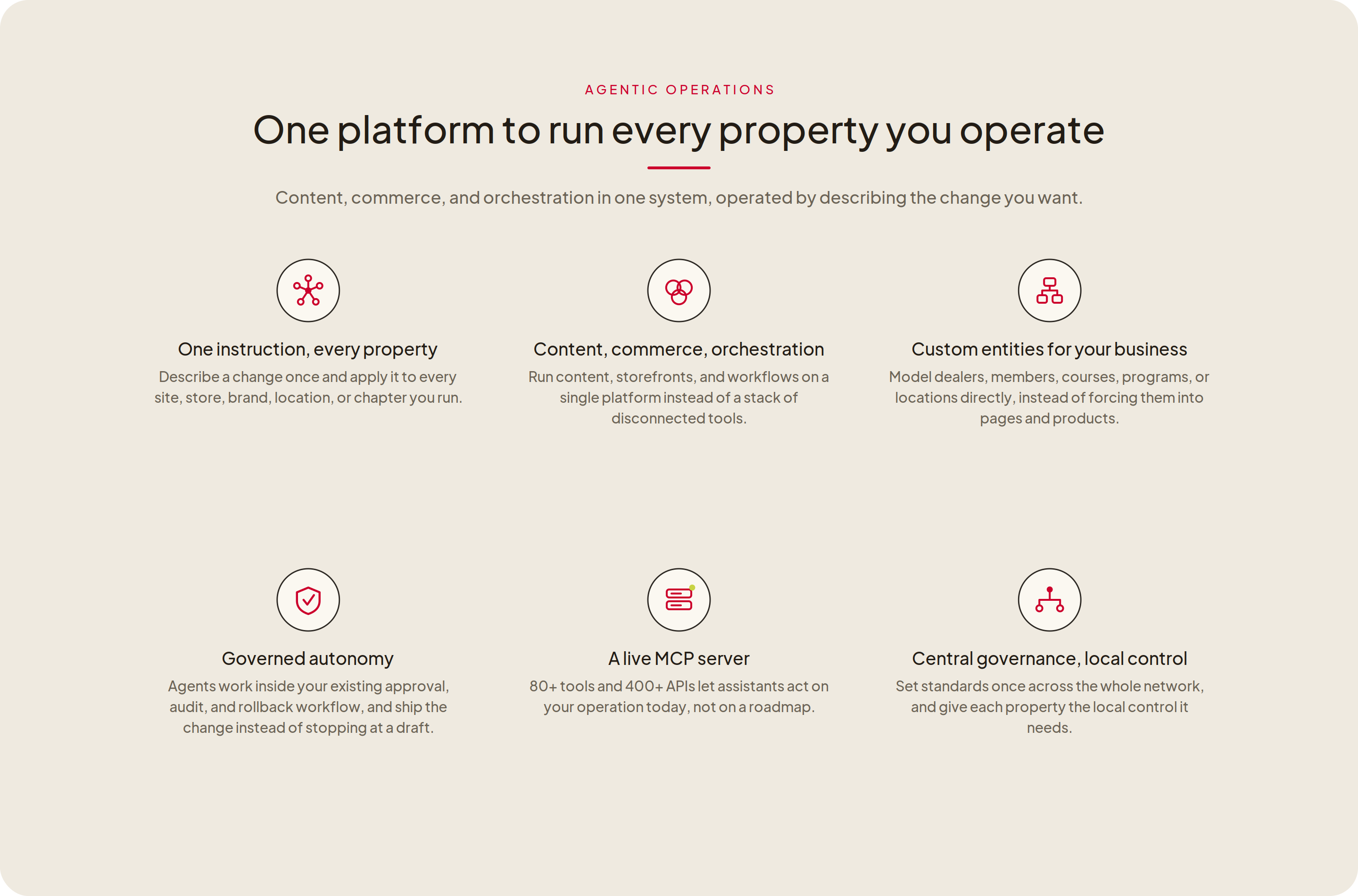 Diagram showing platform features for managing multiple properties with content, commerce, and orchestration.