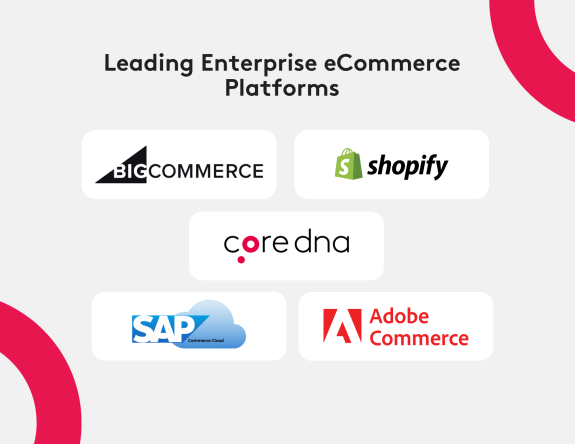 Logos of leading enterprise eCommerce platforms including BigCommerce, Shopify, Core dna, SAP, and Adobe Commerce.
