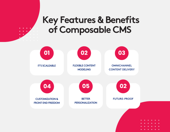 Infographic detailing key features and benefits of a composable CMS with six highlighted points.