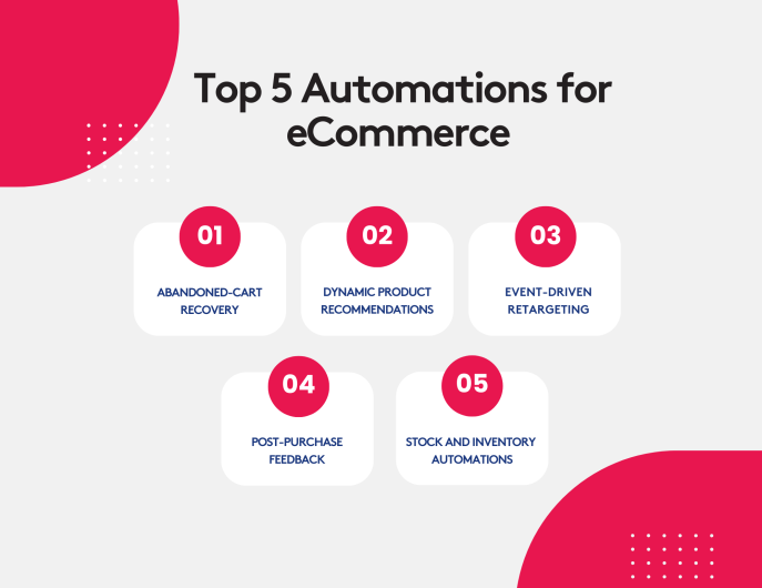 Top 5 automations for eCommerce including abandoned-cart recovery and inventory management.