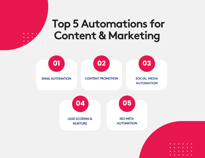 Top 5 marketing automations infographic with email, content, social media, lead scoring, SEO.