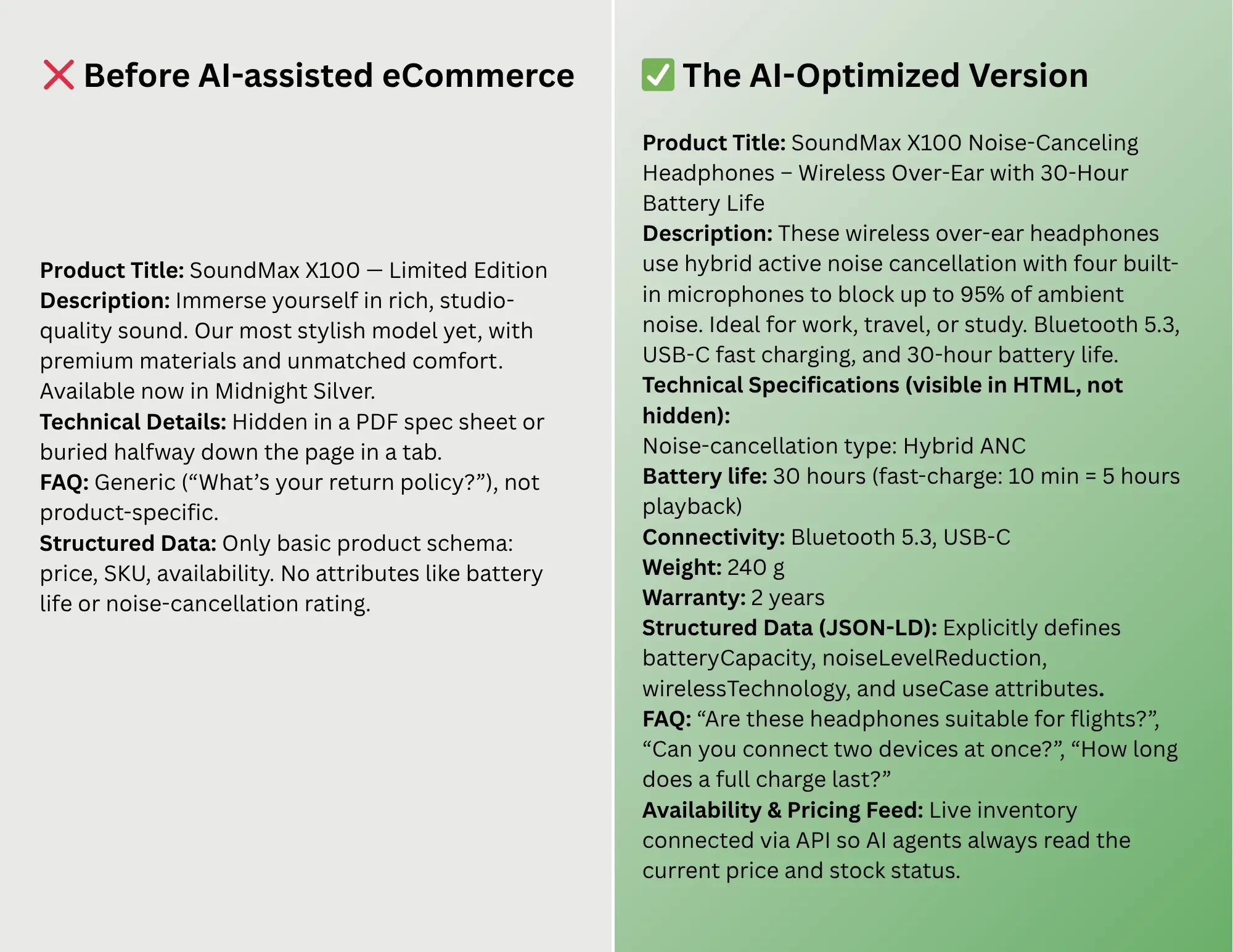Comparison of eCommerce product descriptions before and after AI optimization.