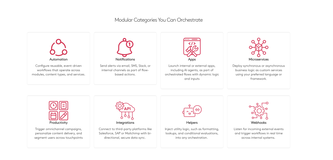 Diagram showing modular categories for orchestration: automation, notifications, apps, microservices, productivity, integrations, helpers, and webhooks.