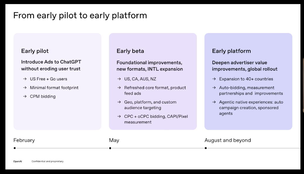 OpenAI's ChatGPT Ads roadmap in three phases: early pilot in February, early beta in May, and early platform from August onwards