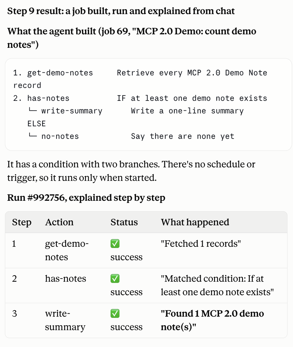 An automation built from chat with a condition and two branches, and its run explained step by step, every step successful.