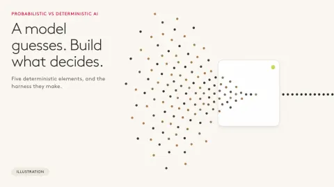 Coloured dots flow into a white card and leave it as one straight row, beside the headline: A model guesses. Build what decides.