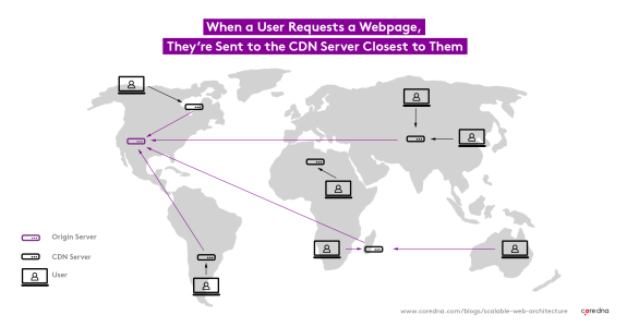 Map illustrating global CDN server distribution for webpage requests.