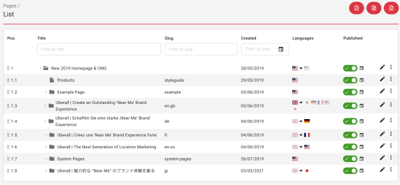 Multilingual CMS pages list showing titles, slugs, creation dates, languages and status.