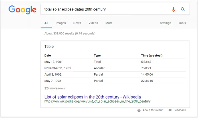 Google search results for 20th century solar eclipse dates with table of eclipse types and times.