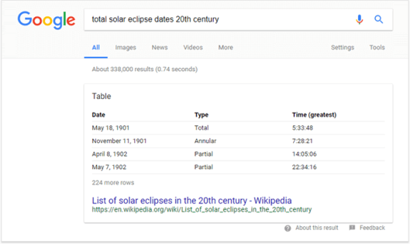 Google search results for 20th century solar eclipse dates with table of eclipse types and times.