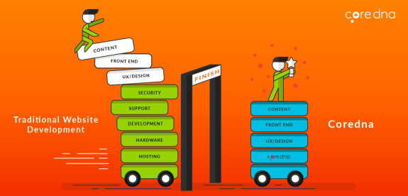 Illustration comparing traditional website development with Coredna platform efficiency.
