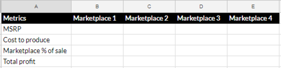 Blank marketplace comparison chart with metrics and four columns.