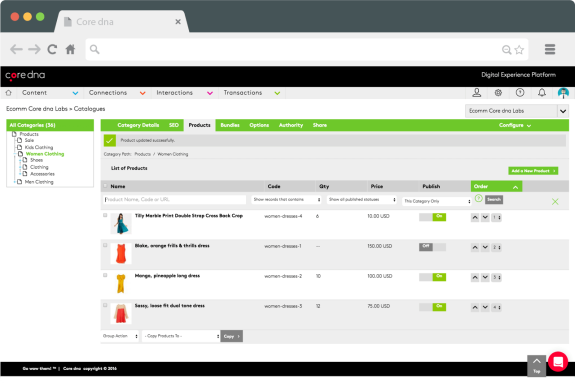 E-commerce dashboard showing women clothing product management and pricing.