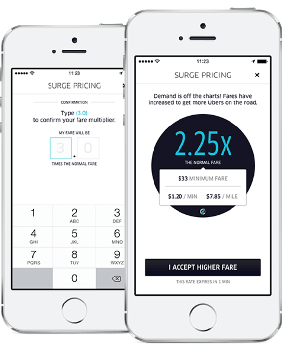 Uber surge pricing displayed on two mobile screens showing fare multipliers.