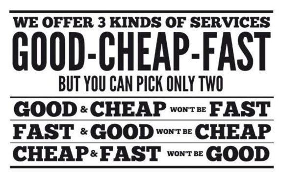Illustration of service options: good, cheap, fast with a pick two limitation.