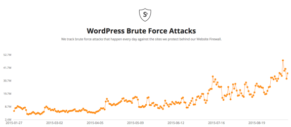 Graph showing WordPress brute force attack statistics from January to August 2015.