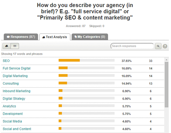 Image. Focus on a specialization