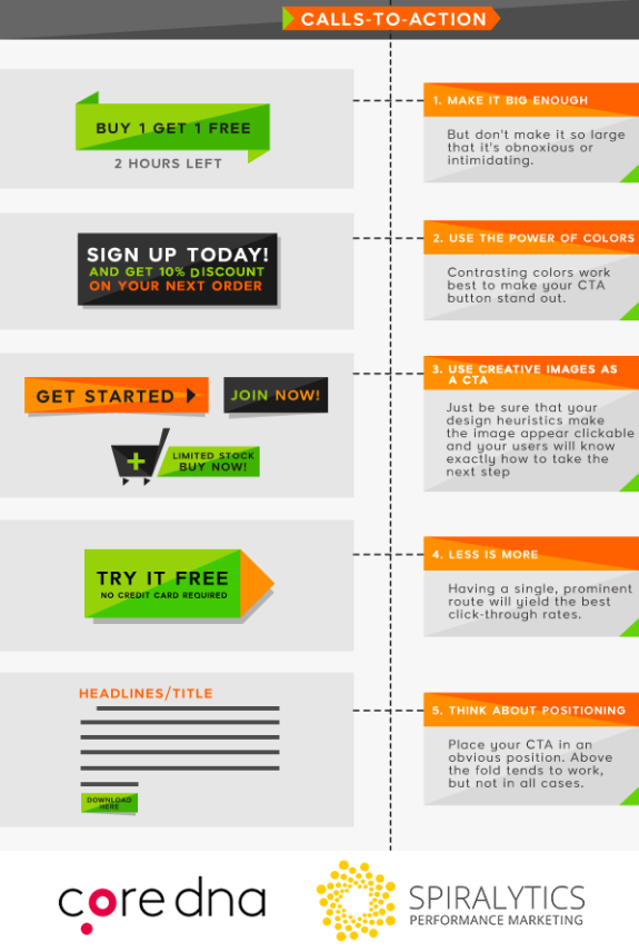 Infographic on call-to-action strategies with tips on size, color, images, simplicity, and positioning.