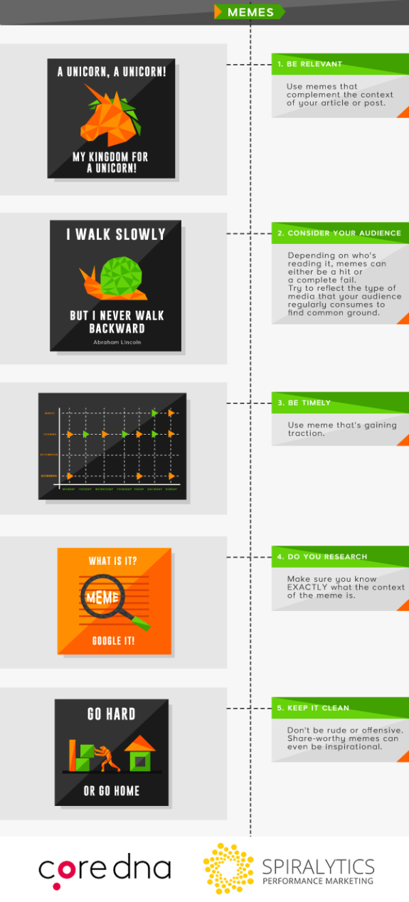 Infographic on meme marketing strategies including relevance, audience, timing, research, and cleanliness.