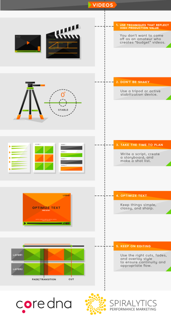 Infographic with video production tips including planning, stability, and editing.