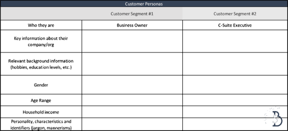 Customer personas chart with two segments for B2C marketing strategy.