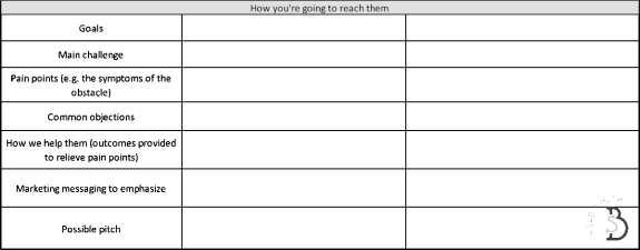 Flowchart of digital marketing strategy showing channels and tactics.