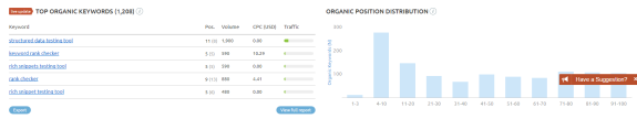 Chart showing top organic keywords and position distribution with traffic data.
