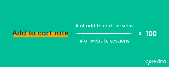 Add to cart rate calculation formula on a teal background.
