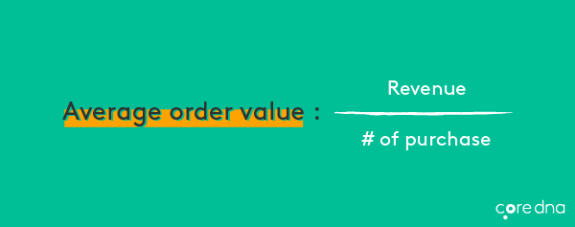 Average order value formula showing revenue divided by number of purchases on teal background.