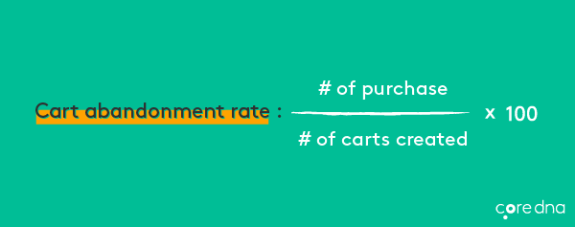 Infographic showing cart abandonment rate formula on teal background.