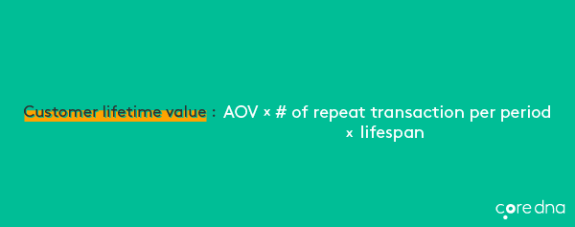 Customer lifetime value formula with AOV, repeat transactions, and lifespan on teal background.