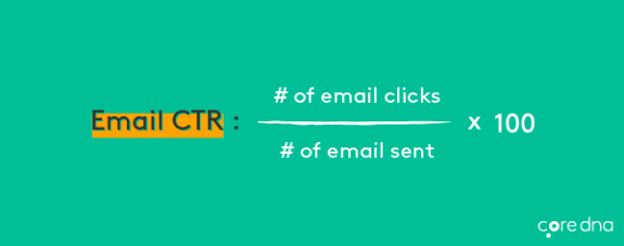 Email CTR formula on a green background with text for calculation steps.
