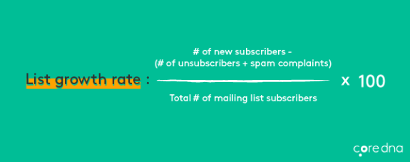 Email list growth rate formula on green background with core dna logo.