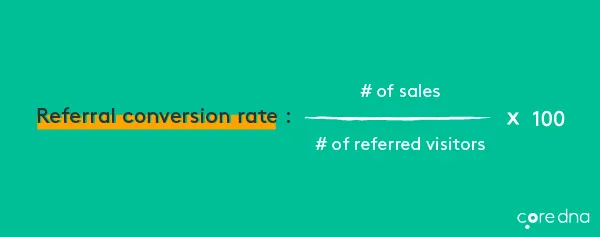 Referral conversion rate formula on green background with sales and visitors ratio.